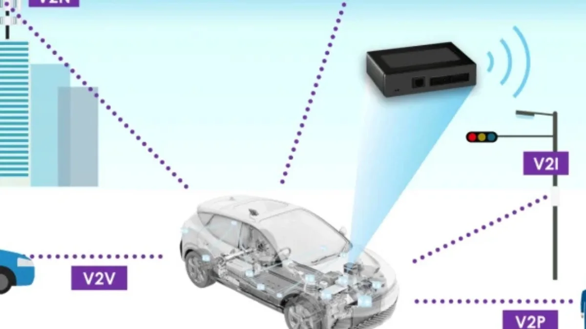 Telematics Box