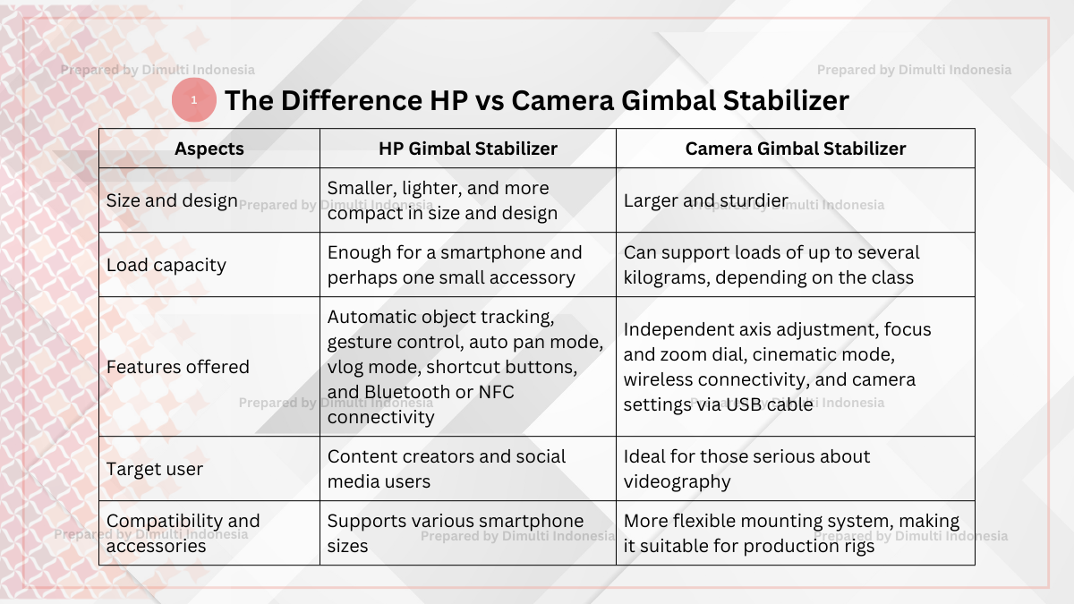 HP vs Camera Gimbal Stabilizer
