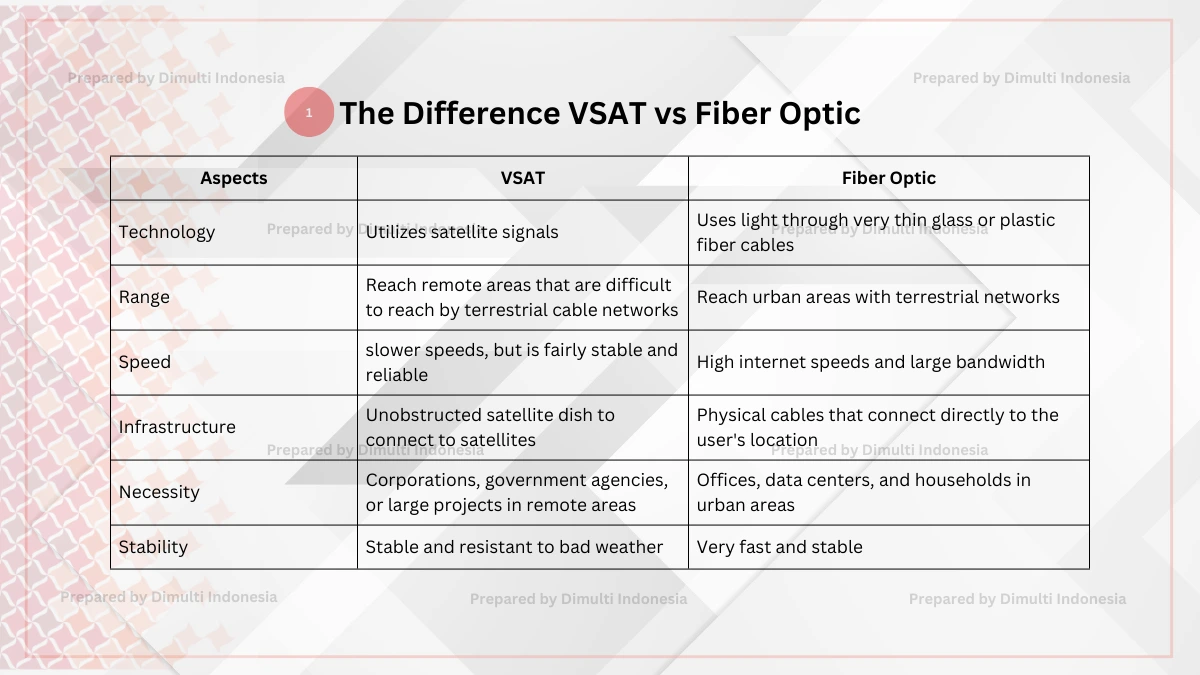 VSAT vs Fiber Optic