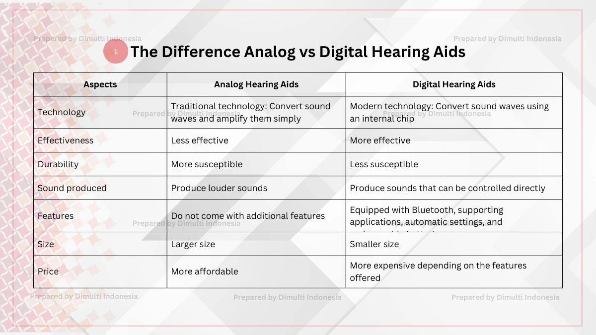 Analog vs Digital Hearing Aids