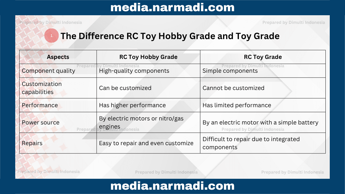 RC Toy Hobby Grade and Toy Grade