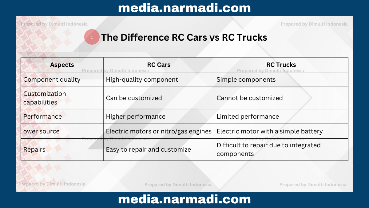 RC Cars vs RC Trucks