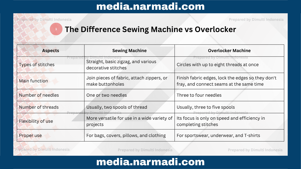 Sewing Machine vs Overlocker