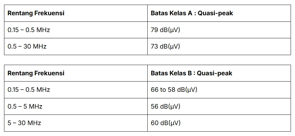 batas pengujian EMC Conducted Emission