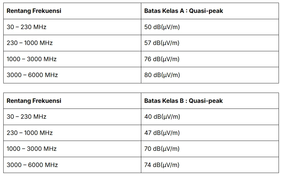 Batas pengujian EMC Radiated Emission