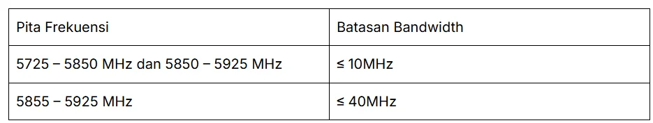 Batasan Bandwidth ITS