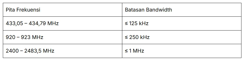 Batasan Bandwidth LPWAN
