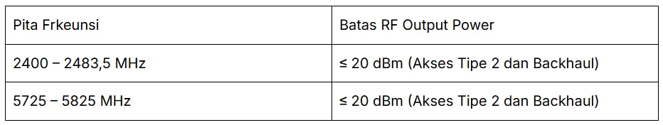 Batasan RF Output Power RLAN