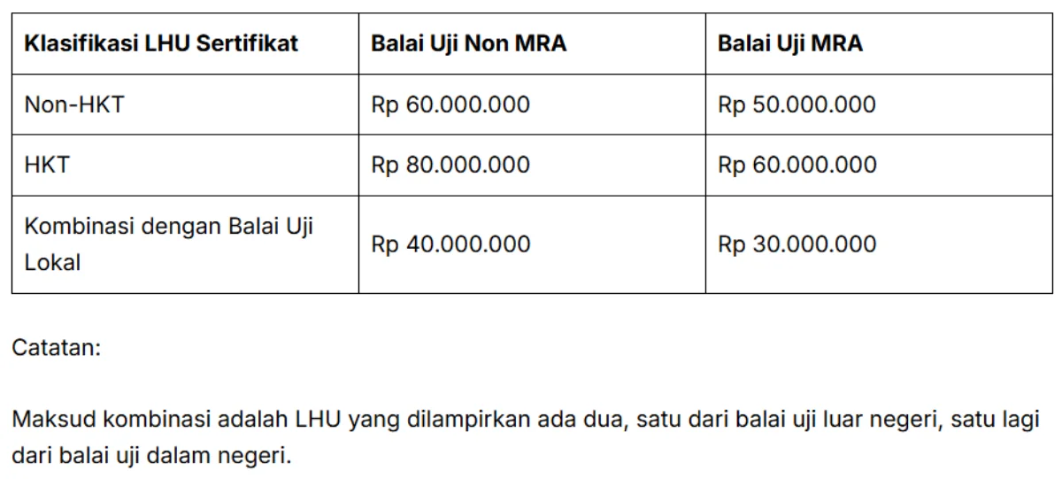 Perbandingan tarif sertifikat DJID balai uji luar negeri MRA dan Non MRA