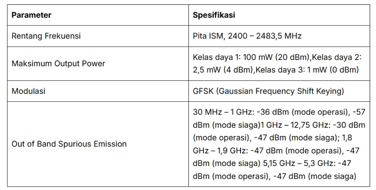 Spesifikasi Bluetooth berdasarkan standar SIG