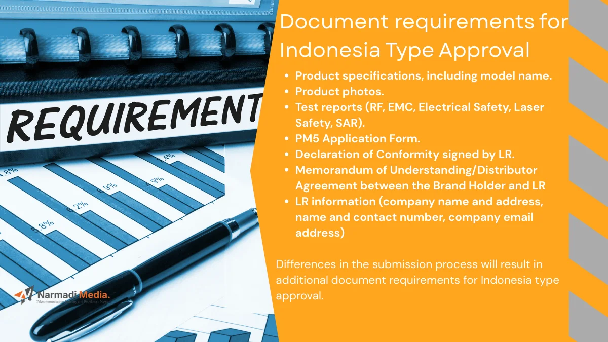 How Long is the Validity Period of Indonesia Type Approval Certificate 2