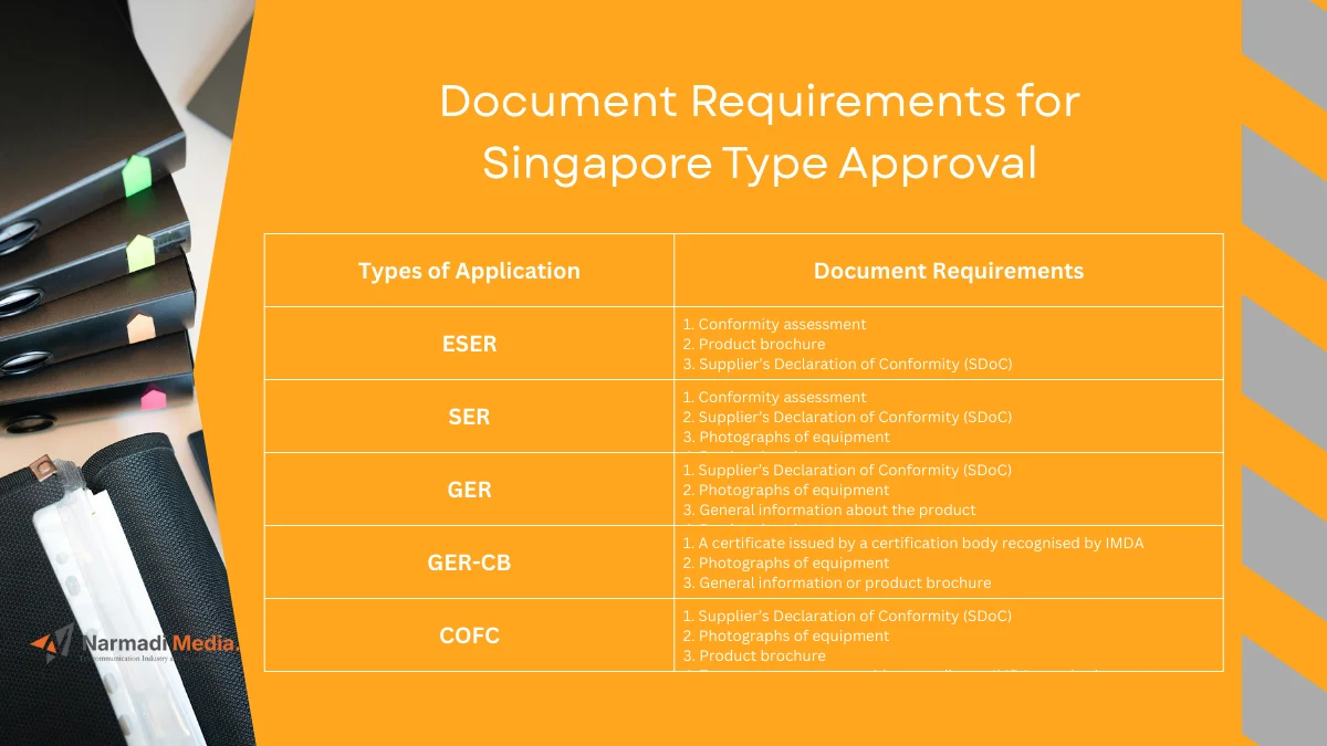 Document Requirements for Singapore Type Approval 3