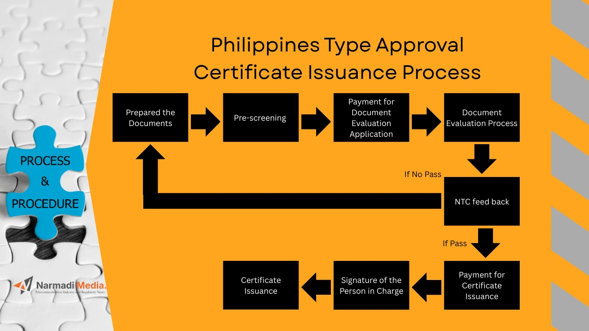 How Long is the Validity Period of Philippines Type Approval Certificate 2