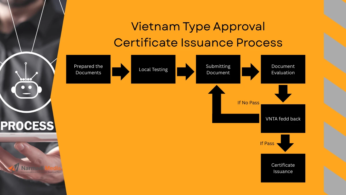 How Long is the Validity Period of Vietnam Type Approval Certificate 2
