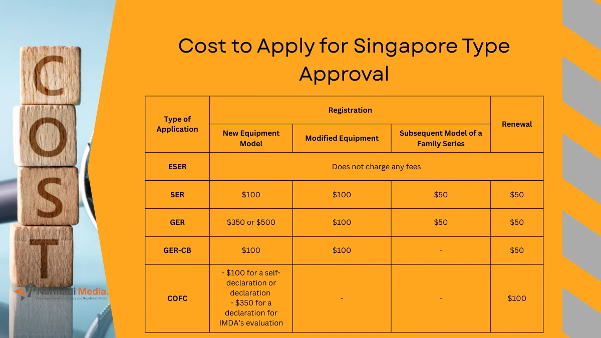 How Much Does It Cost to Apply for Singapore Type Approval 2