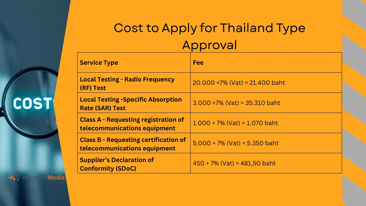 How Much Does It Cost to Apply for Thailand Type Approval 2
