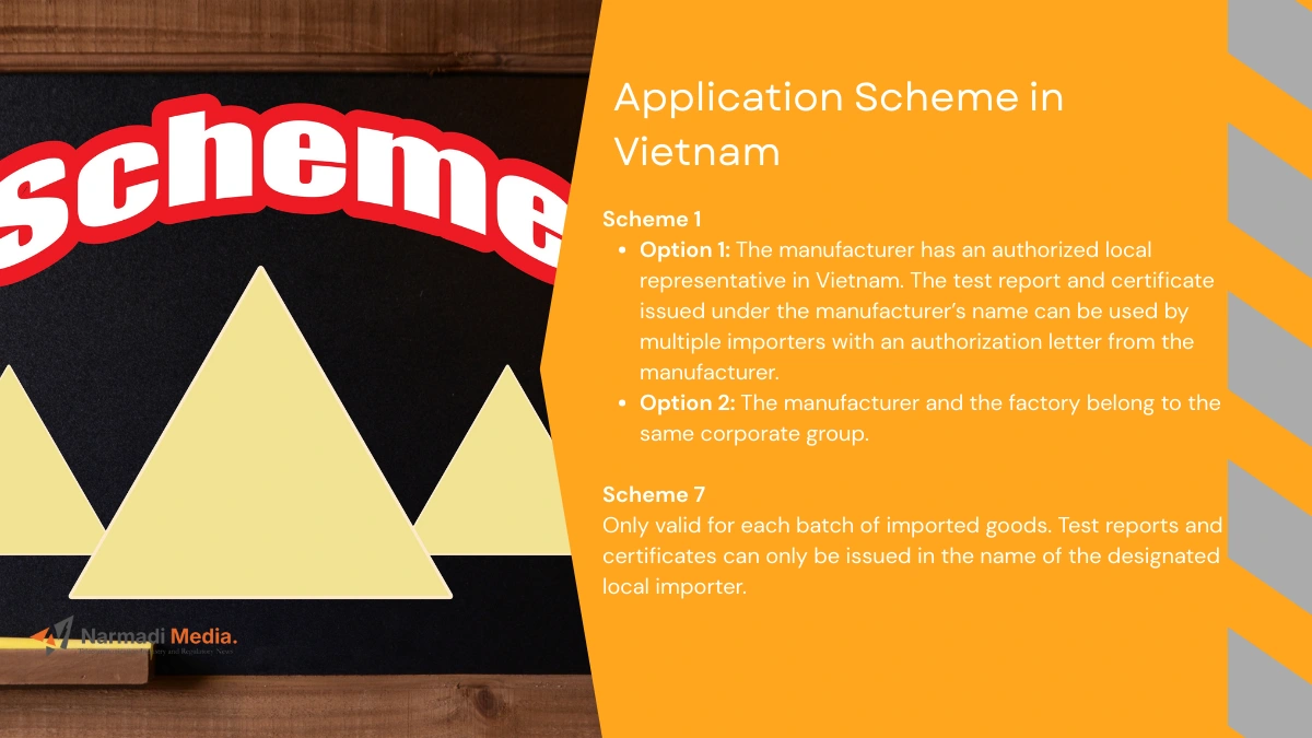 Who Should Be an Applicant for Vietnam Type Approval 2
