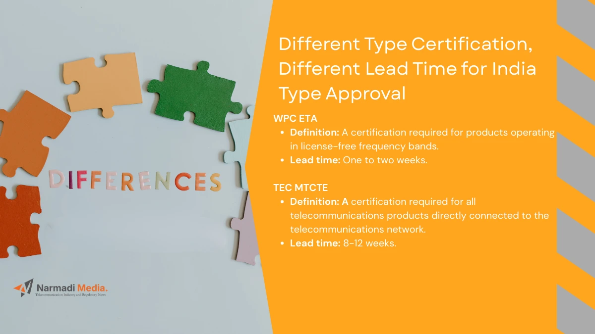 How Long is The Lead Time for India Type Approval 2