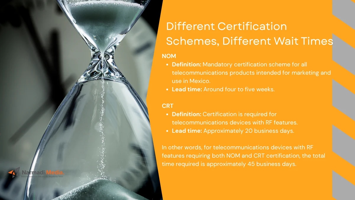 How Long is The Lead Time for Mexico Type Approval 2