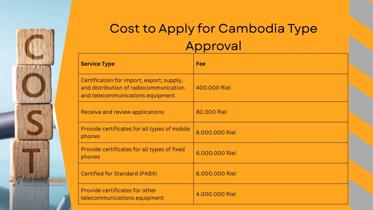 How Much Does It Cost to Apply for Cambodia Type Approval 2