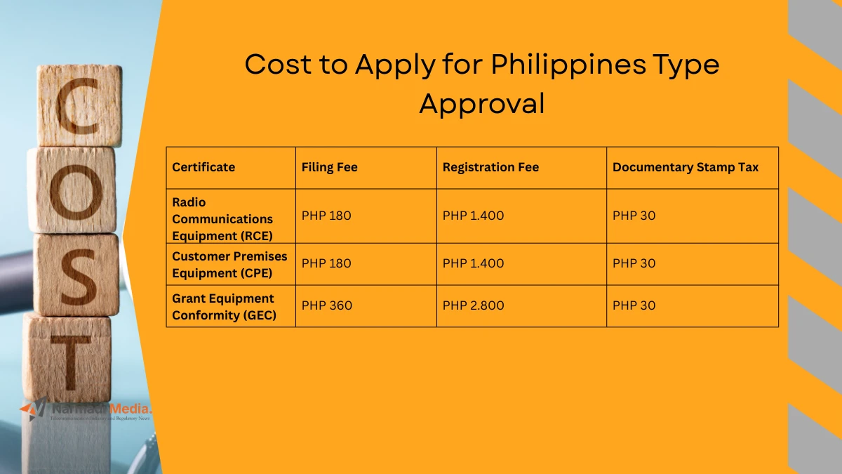 How Much Does It Cost to Apply for Philippines Type Approval 2