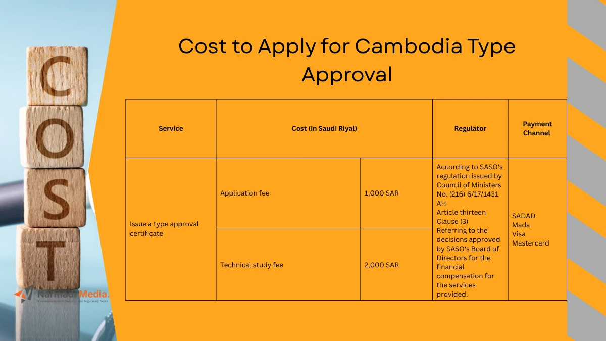 Cost to Apply for Saudi Arabia Type Approval