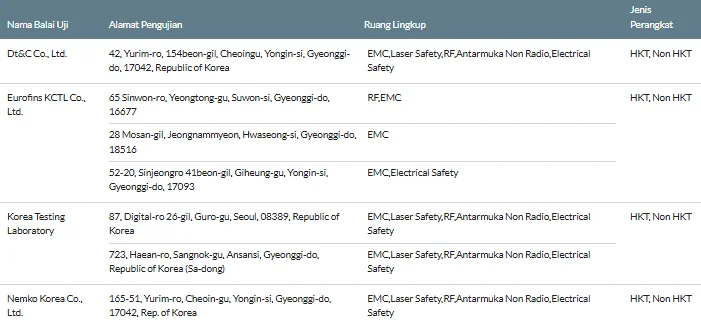 Daftar balai uji luar negeri MRA untuk sertifikasi DJID.