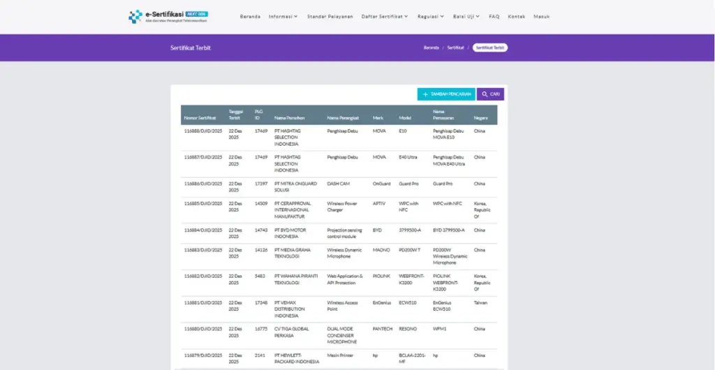 Penjelasan Tabel sertifikat DJID yang sudah terbit.