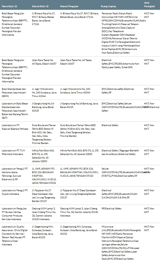 Balai Uji Dalam Negeri untuk sertifikasi perangkat/alat telekomunikasi.