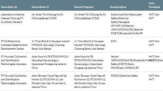 Balai Uji Dalam Negeri unutk sertifikasi produk telekomunikasi. 
