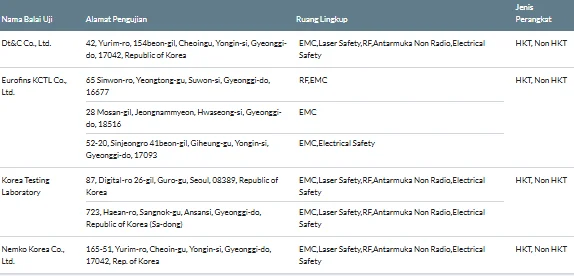 Balai uji MRA untuk sertifikasi produk telekomunikasi.