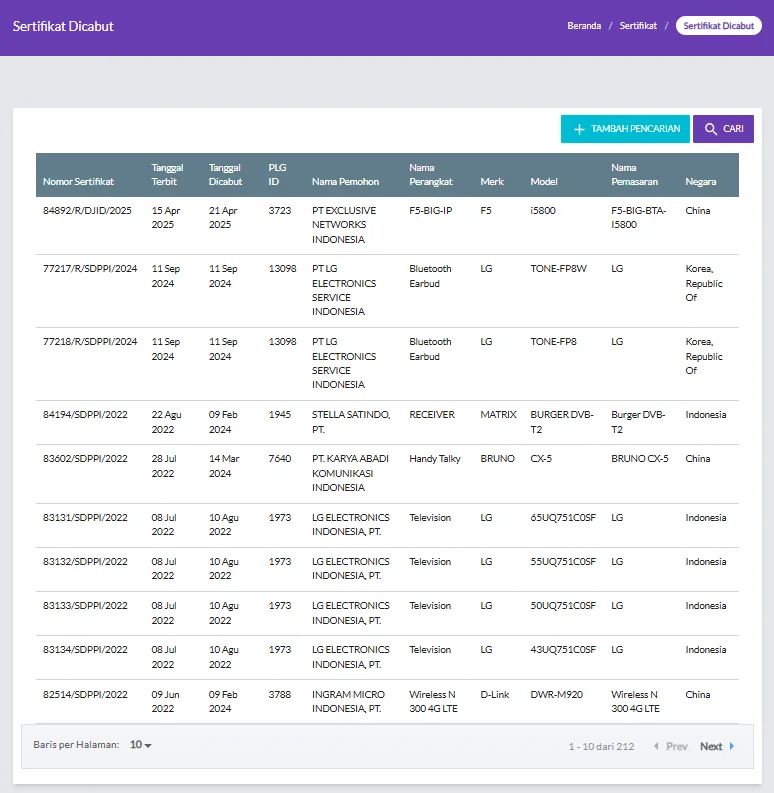 Daftar sertifikat DJID yang dicabut