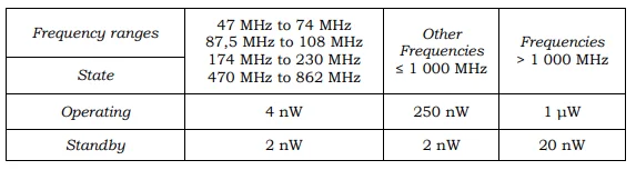 Batasan emisi spurious perangkat radar GBSA.