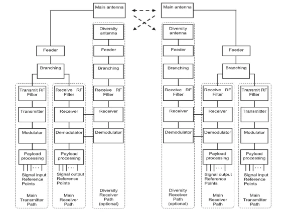 Contoh diagram sistem microwave link.