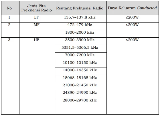 Persyaratan output power transiver radio amatir.