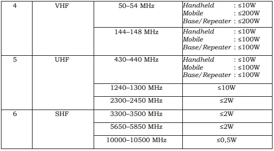 Persyaratan output power transiver radio amatir.