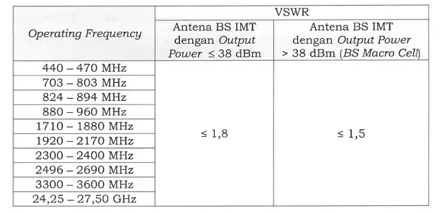 Persyaratan teknis antena BS IMT.