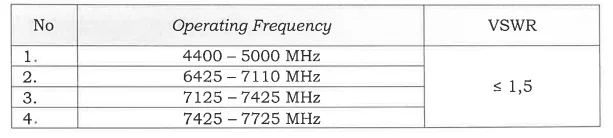 Persyaratan teknis antena Microwave Link.