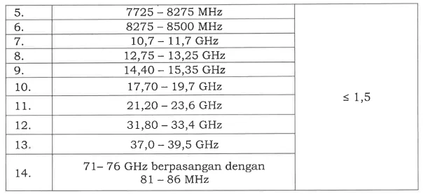 Persyaratan teknis antena Microwave Link.