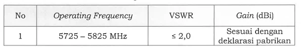 Persyaratan teknis antena RLAN untuk keperluan backhaul gain >16.