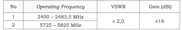 Persyaratan teknis antena RLAN untuk keperluan backhaul gain ≤16.