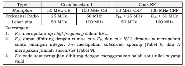 Tabel frekuensi kerja Modem CCHN yang menggunakan protokol ITU G.hn.