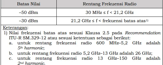Tabel spurious domain dalam pengujian unwanted emission microwave link.